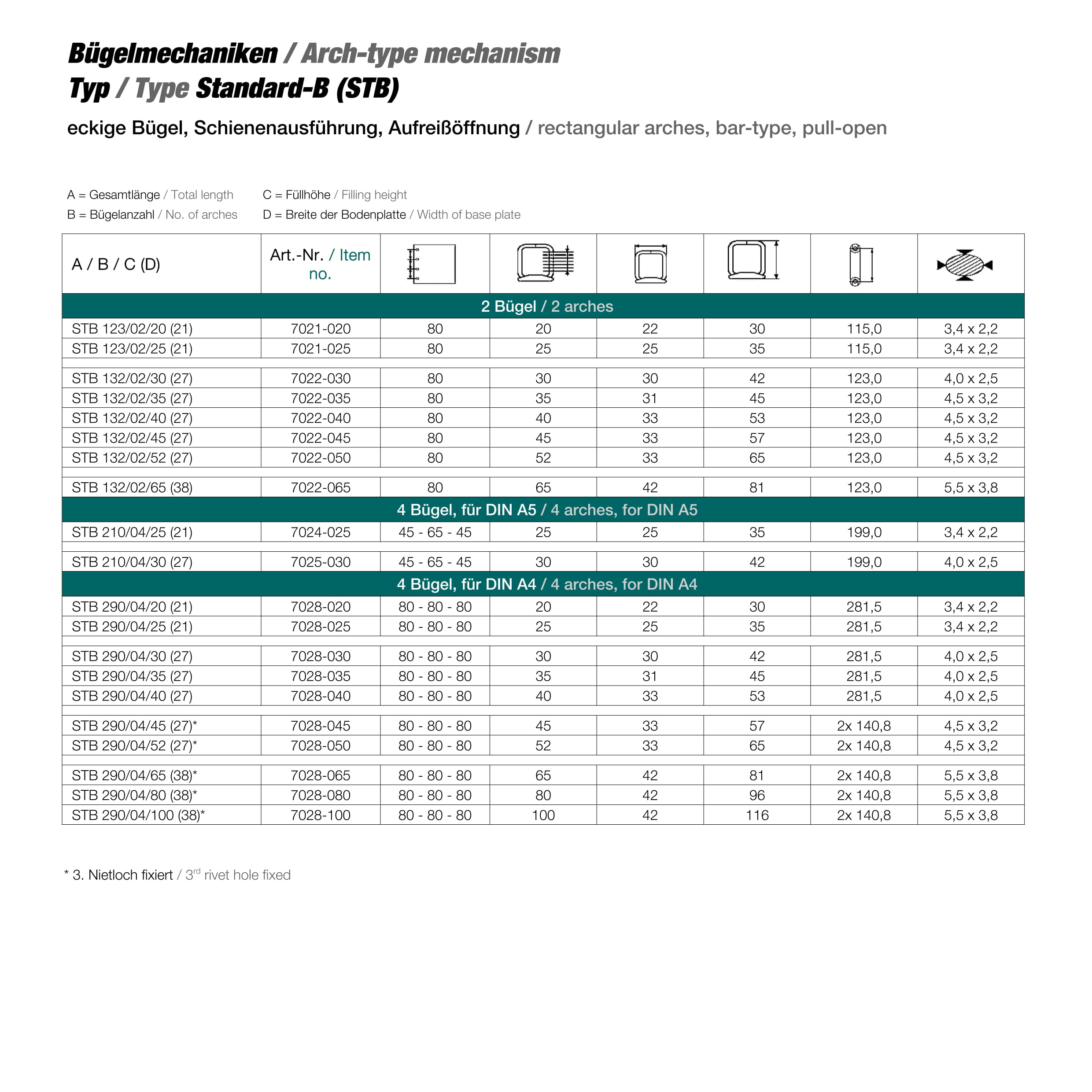 Mécanisme anneaux classeur