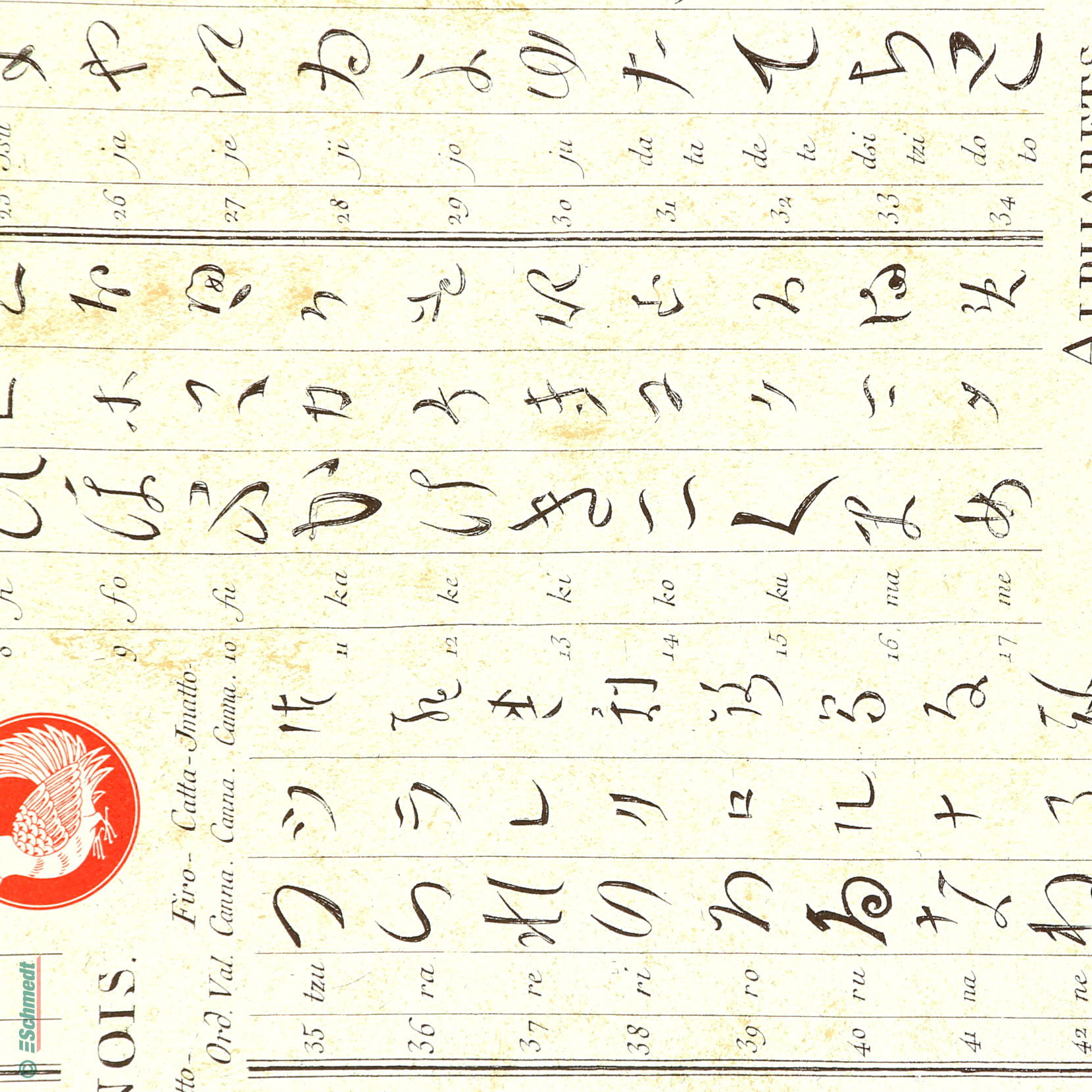 628 - Graphic characters