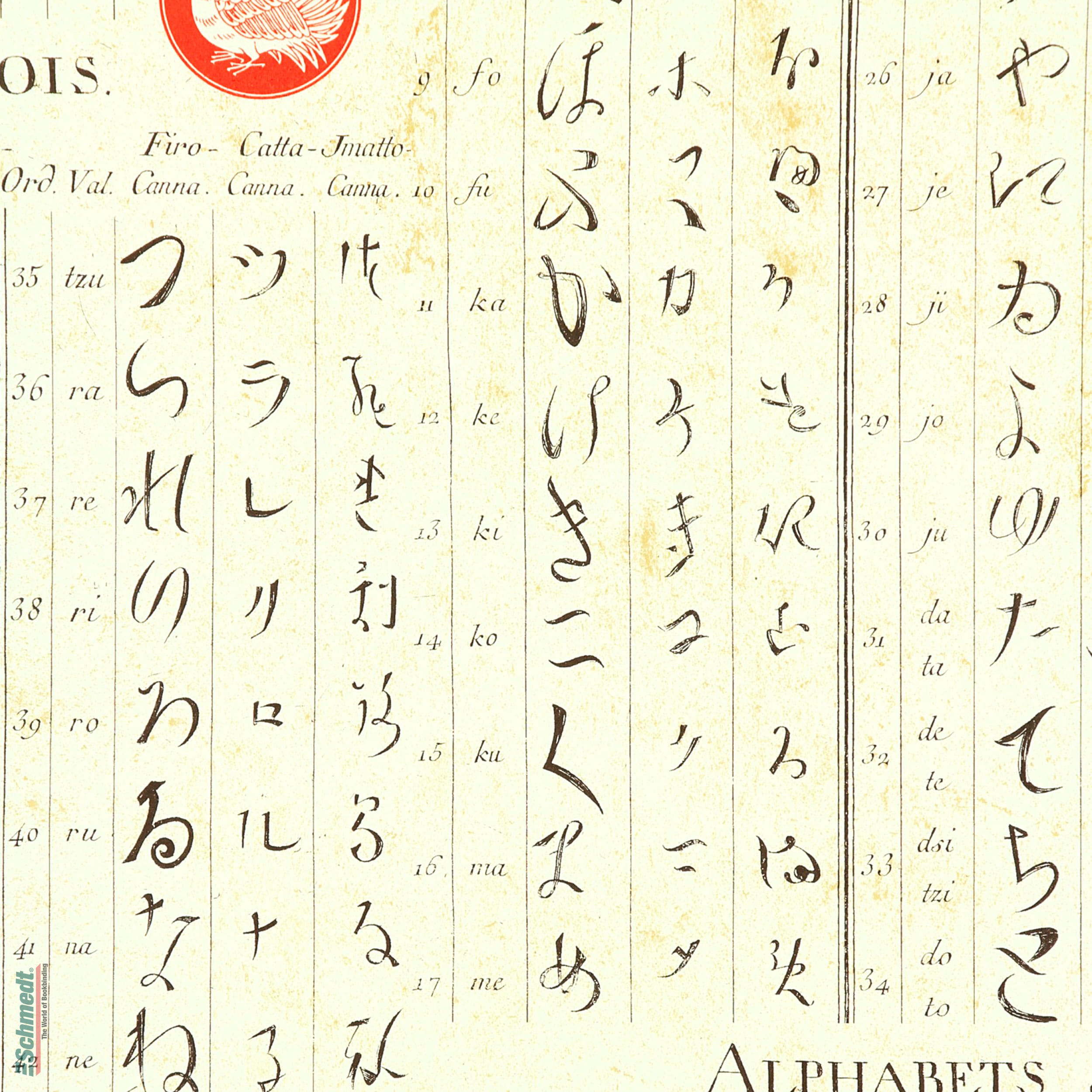 628 - Schriftzeichen