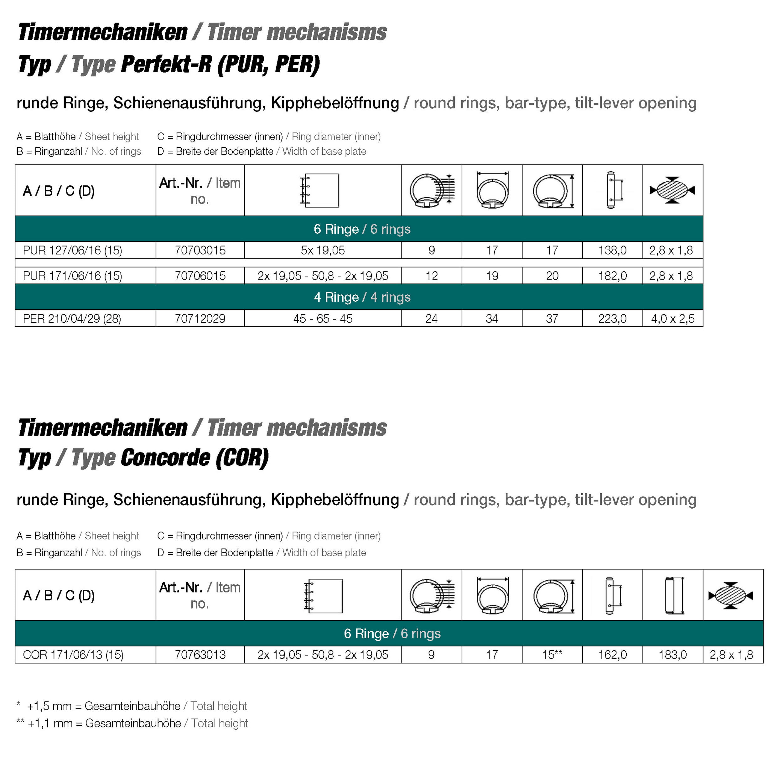 Timer-Mechanik mit 6 Ringen Perfekt R - mit Kipphebelöffnung - Mechanik für die Herstellung von Taschenkalendern... - Bild-2