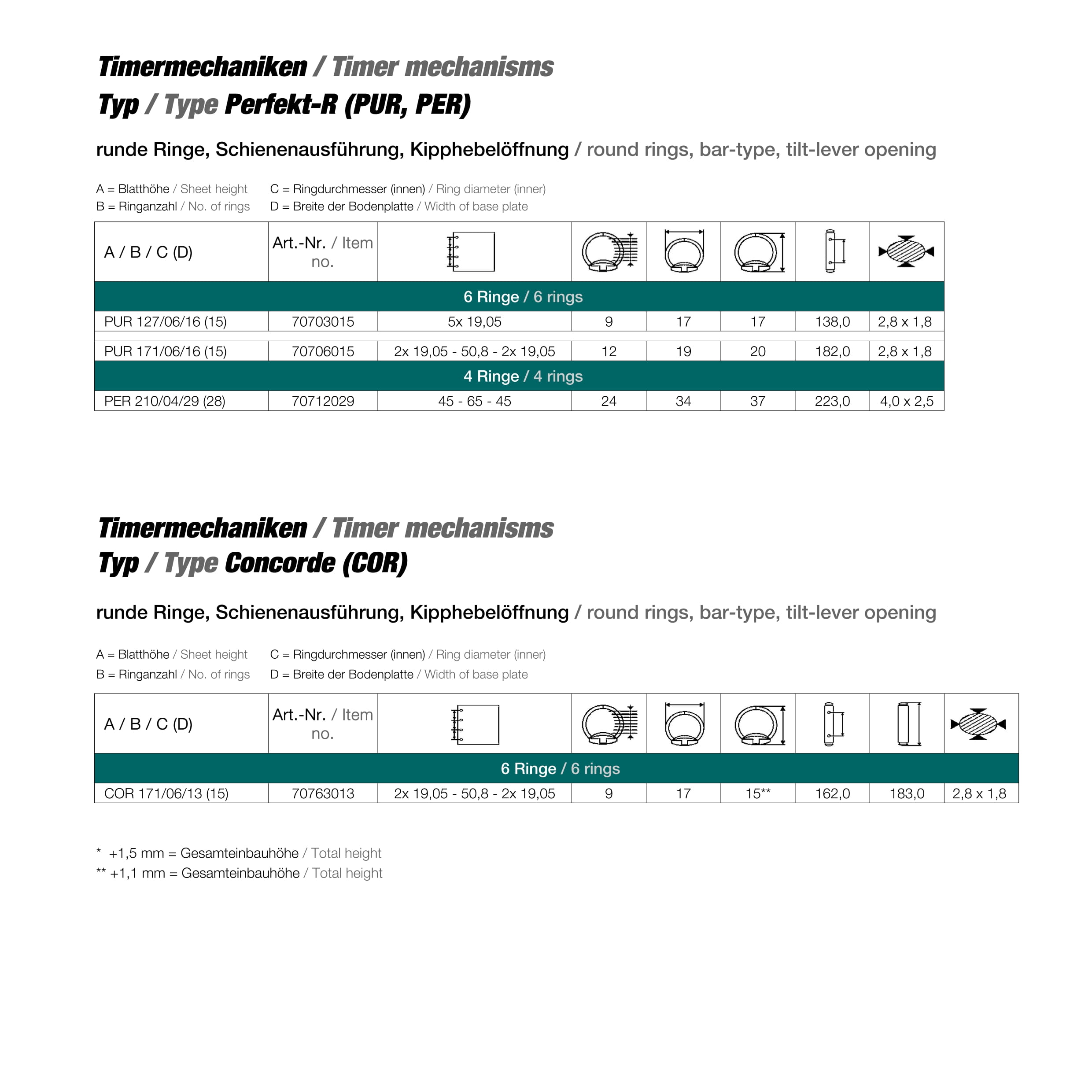 Timer mechanism Concorde R with 6 rings - for ring distance: 2x 19,05 -  50,8 - 2x 19,05 mm - for the production of pocket diaries... - image-1