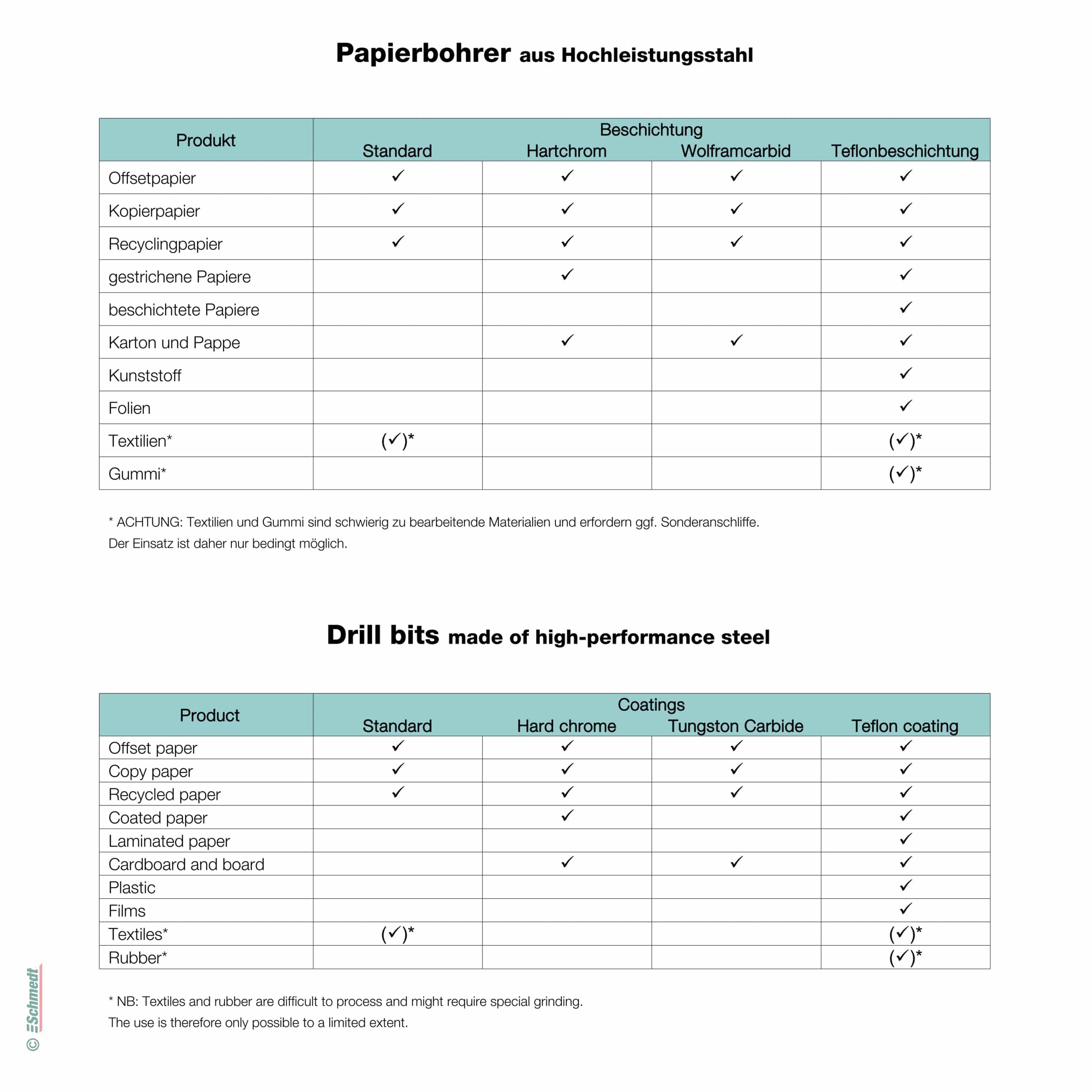 Drill bit HARD CHROME - made of high-performance steel - offset paper, copy paper, recycled paper, coated paper, cardboard and board... - image-1
